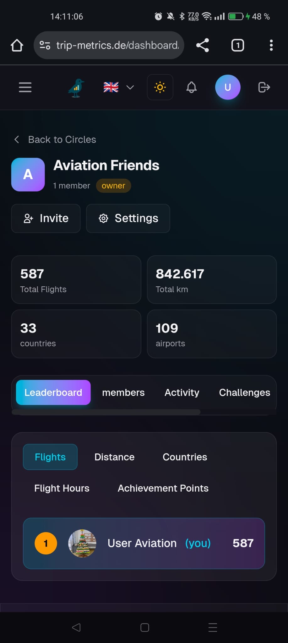 Circle Activity Feed